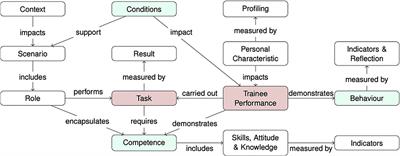 Application of intervention mapping in cybersecurity education design